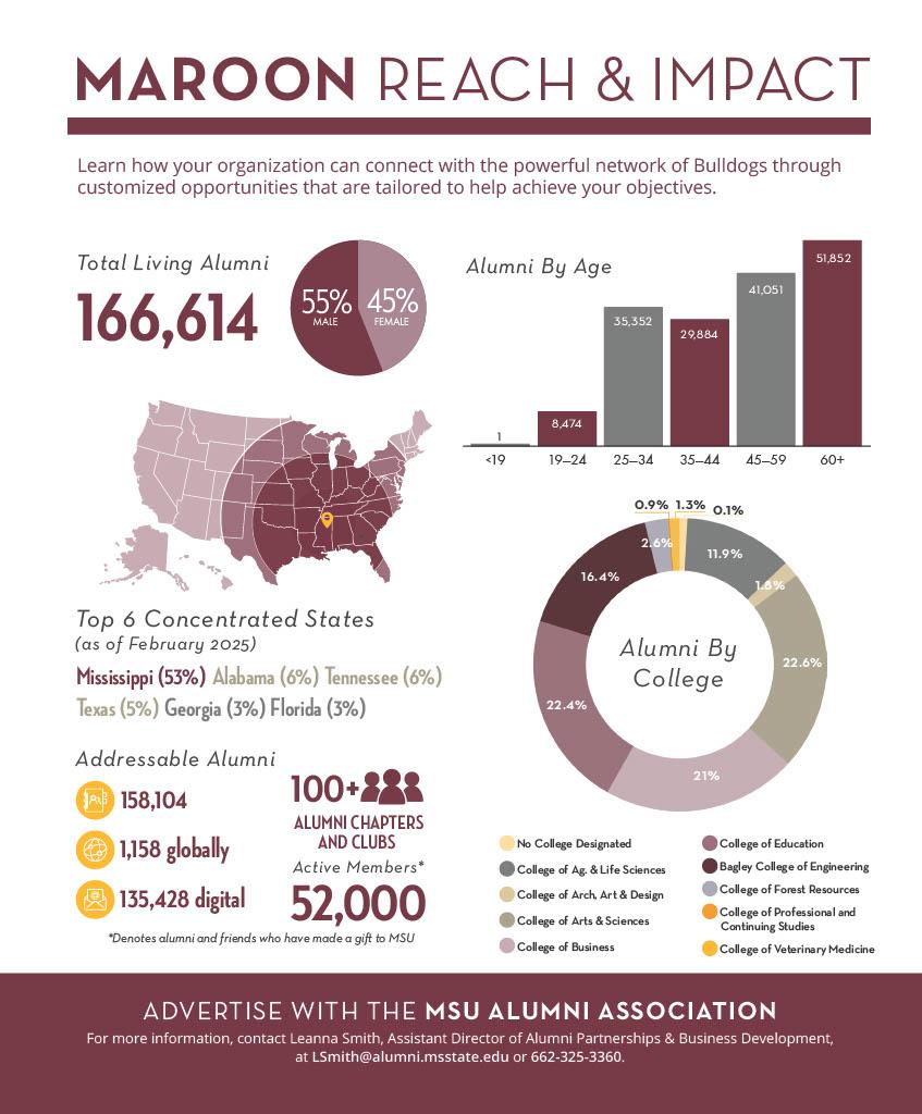 Maroon Reach & Impact graphic
